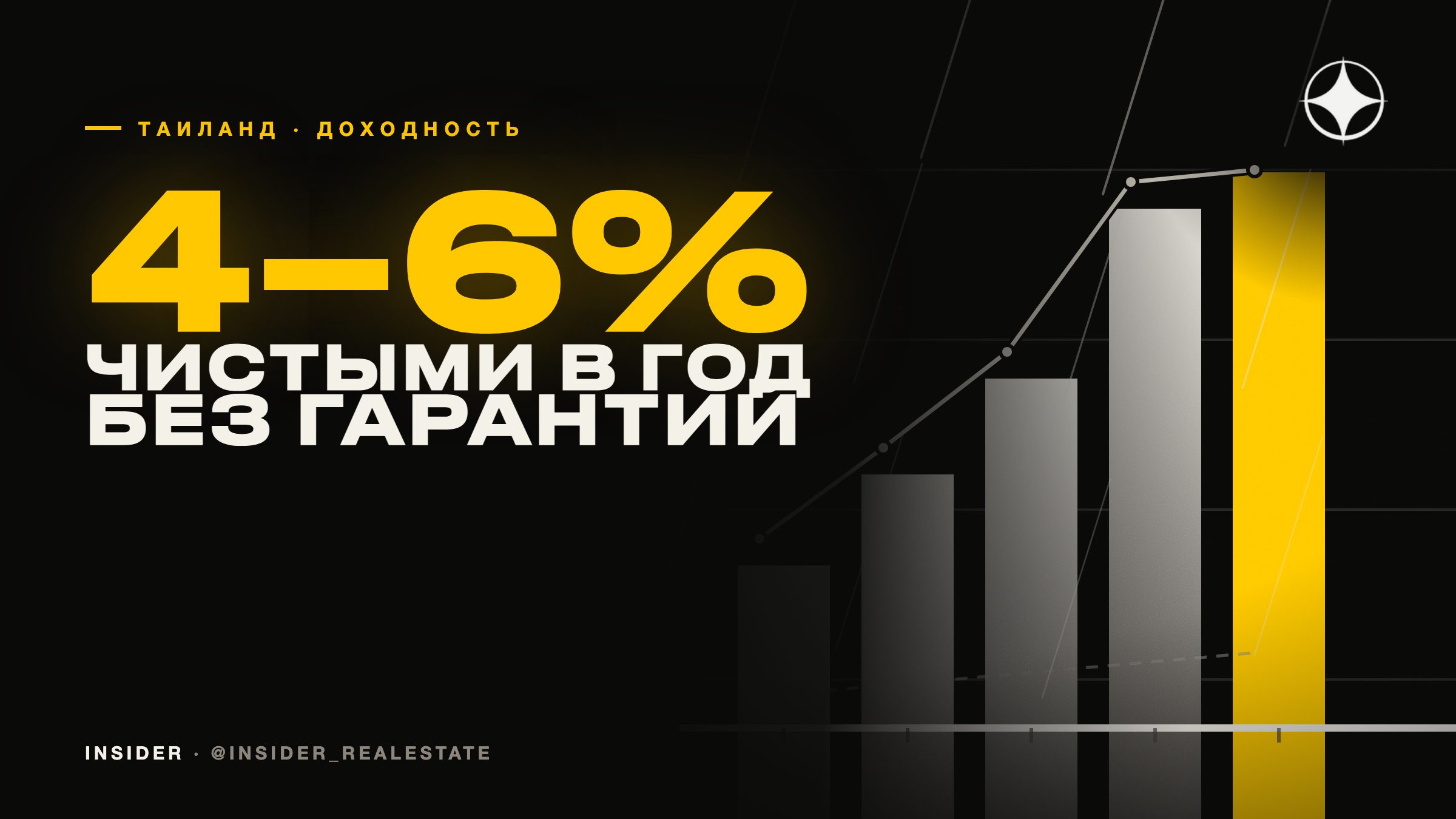 Доходность недвижимости в Таиланде: 4–6% чистыми и ловушка гарантированной аренды