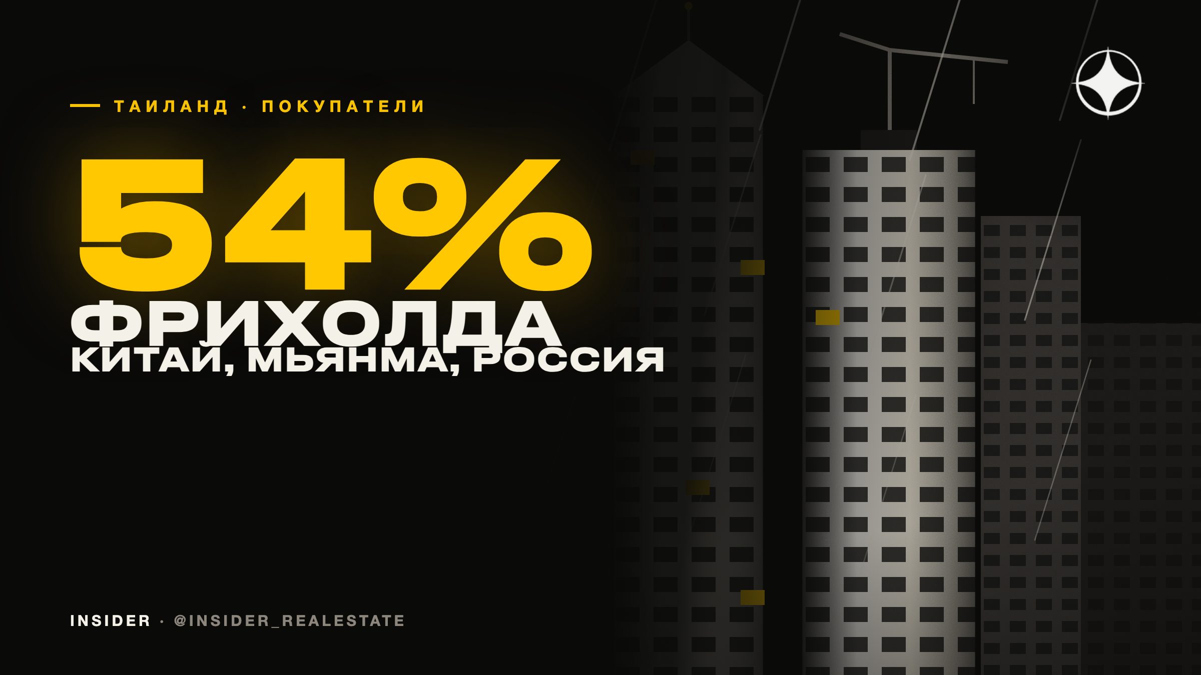 Кто покупает недвижимость в Таиланде: Китай, Мьянма и Россия — 54% иностранного фрихолда