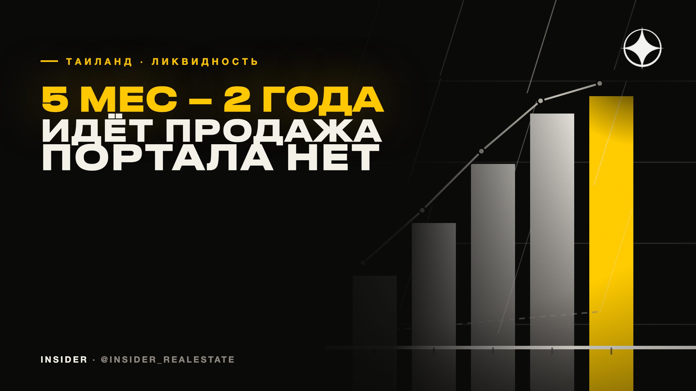 Ликвидность недвижимости в Таиланде: продажа квартиры занимает от 5 месяцев до 2 лет